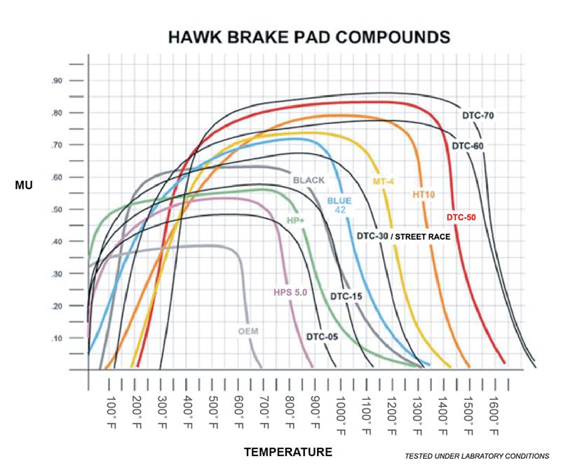Hawk DTC-60 Front Brake Pads Porsche 987 Boxster / Cayman