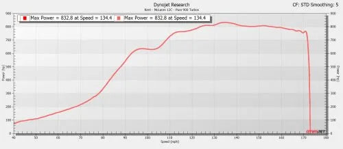 PURE900 Turbo Upgrade McLaren 570S / 570GT / 600LT / 675LT