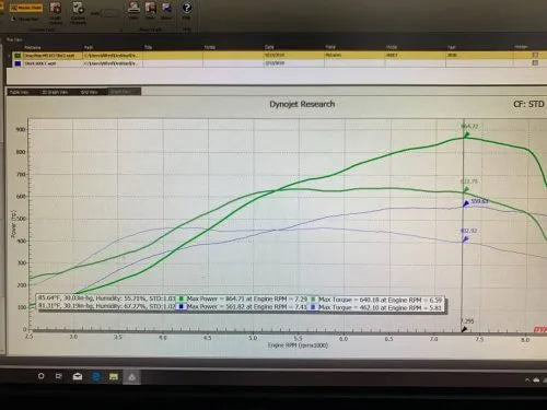 PURE900 Turbo Upgrade McLaren 570S / 570GT / 600LT / 675LT