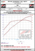 AWE Switchpath Exhaust BMW G87 M2