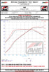 AWE SwitchPath Catback Exhaust BMW G80 M3 / G82 M4