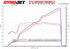 Fabspeed Titanium Supersport X-Pipe C8 Corvette Z06 (2023+)