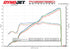 Fabspeed Titanium Supersport X-Pipe C8 Corvette Z06 (2023+)