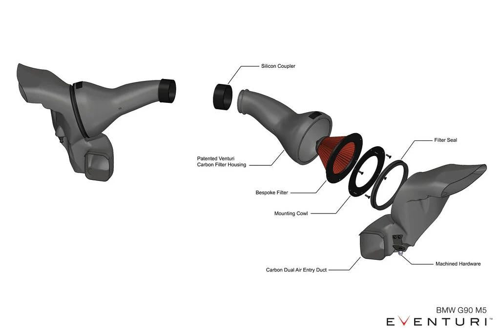 Eventuri Carbon Fiber Intake System BMW G90 M5