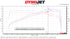 SOUL Performance Exhaust Porsche 992.2 Carrera GTS (2025+)