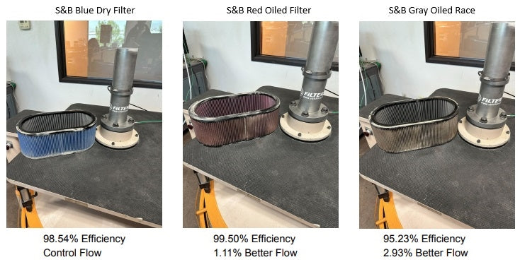 Halltech Super Hornet Intake Corvette C8 Z06 (2023+)