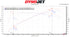 SOUL Performance Exhaust System Porsche 992.2 Turbo S (2026+)