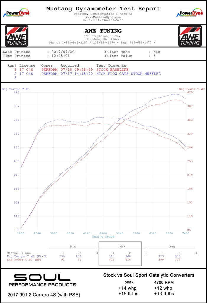 SOUL 17-19 Porsche 991.2 Carrera (w/ PSE) Sport Catalytic Converters