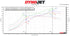 SOUL 3.5″ Competition Exhaust Package C8 Corvette ZR1 (2025+)
