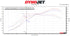 SOUL Competition Downpipes C8 Corvette ZR1 (2025+)