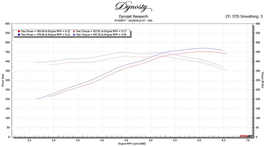 SOUL 20+ Chevrolet C8 Corvette Sport Catalytic Converters
