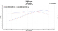 Load image into Gallery viewer, SOUL 20+ Chevrolet C8 Corvette Sport Catalytic Converters