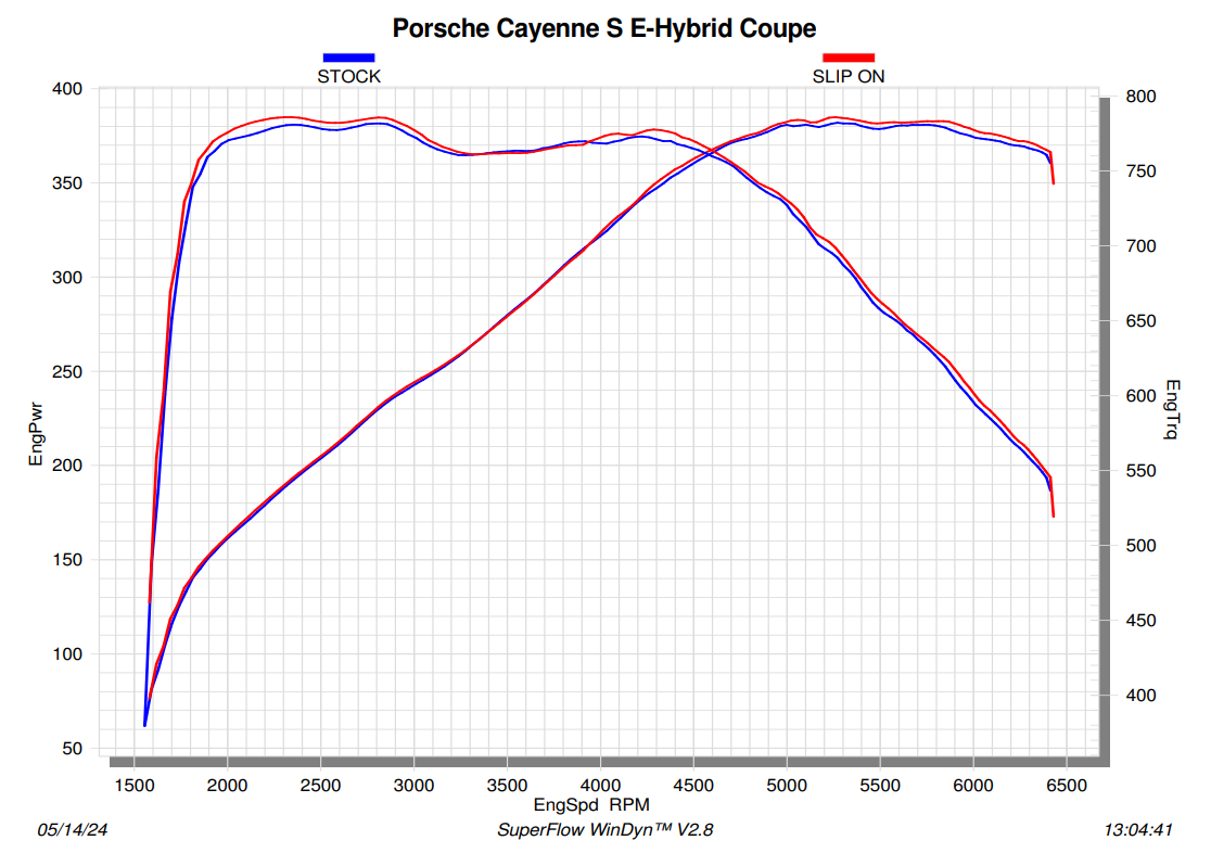 Akrapovic Evolution Line (Titanium) Porsche 536.2 Cayenne / E-Hybrid / S E-Hybrid / Coupe (2024+)