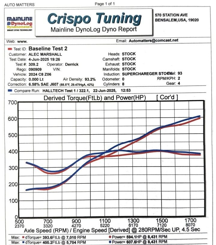 Halltech Super Hornet Intake Corvette C8 Z06 (2023+)