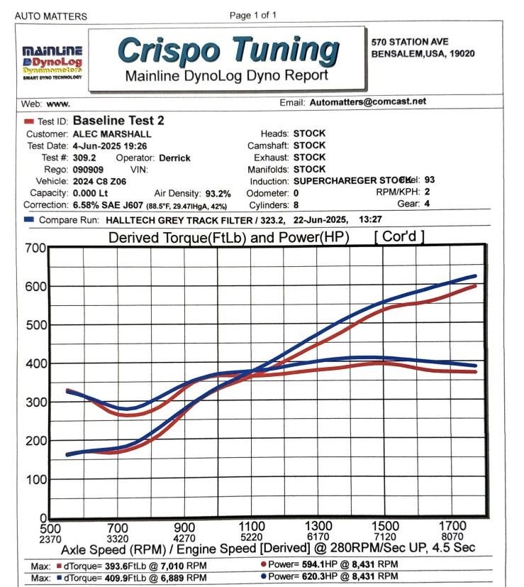 Halltech Super Hornet Intake Corvette C8 Z06 (2023+)