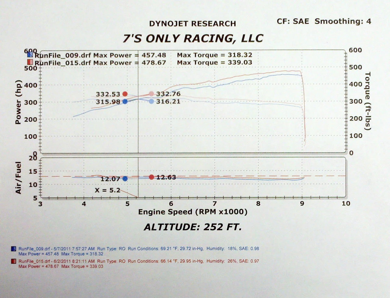 Fabspeed Sport Cats Ferrari 458 (2010-2015)