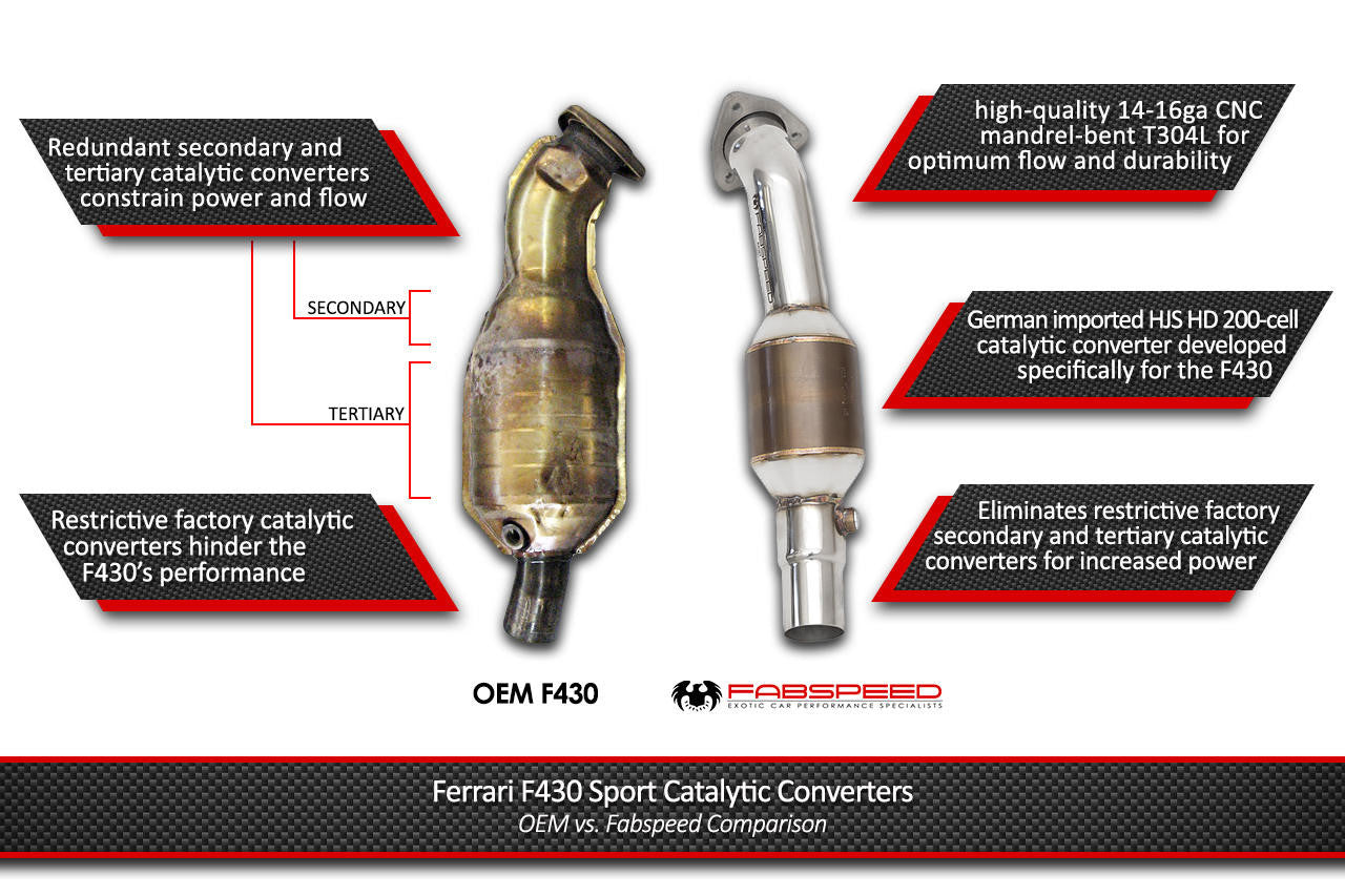 Fabspeed Sport Cats Ferrari F430 (2005-2009)