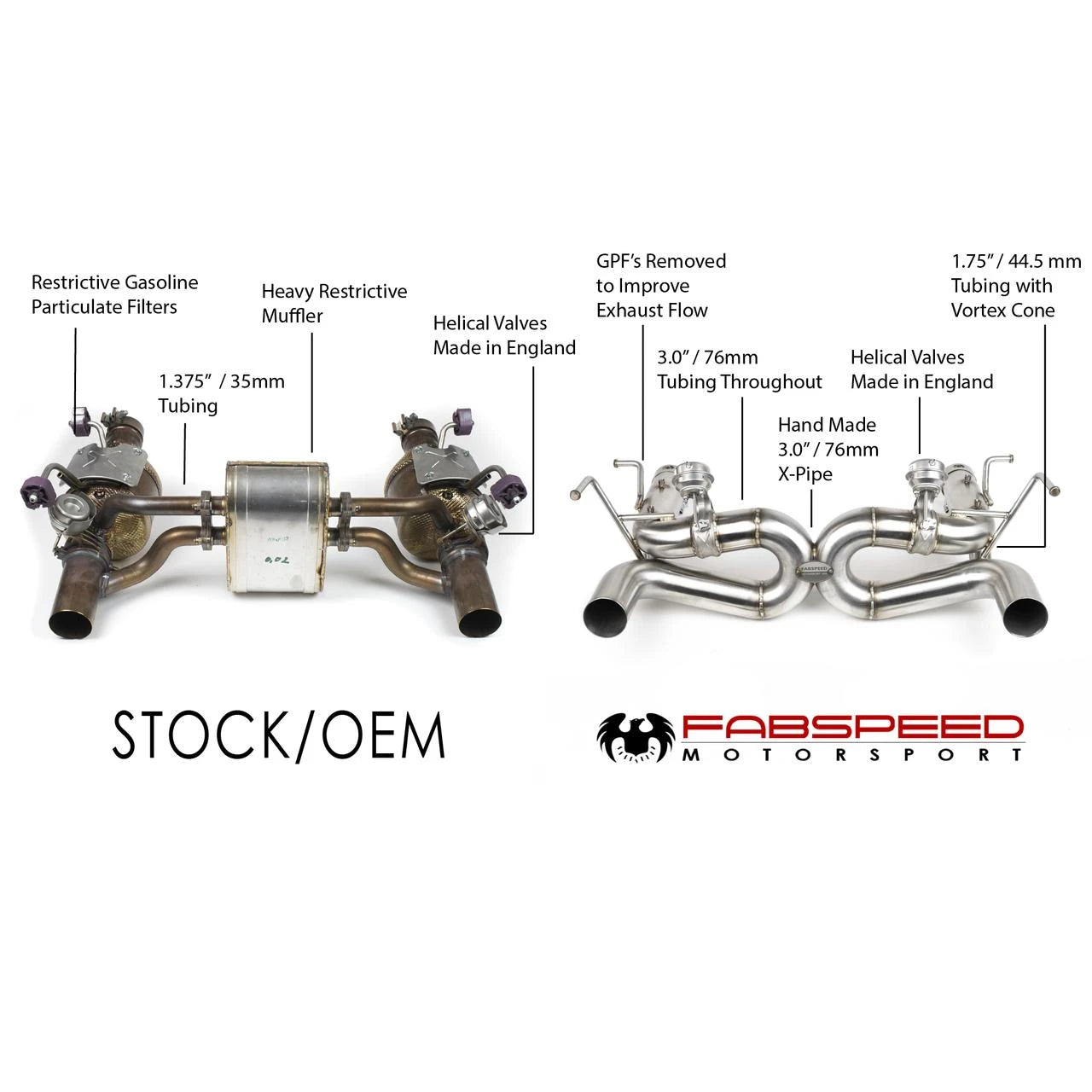 Fabspeed Valved Exhaust Ferrari F8 Tributo / Spider (2020-2023)
