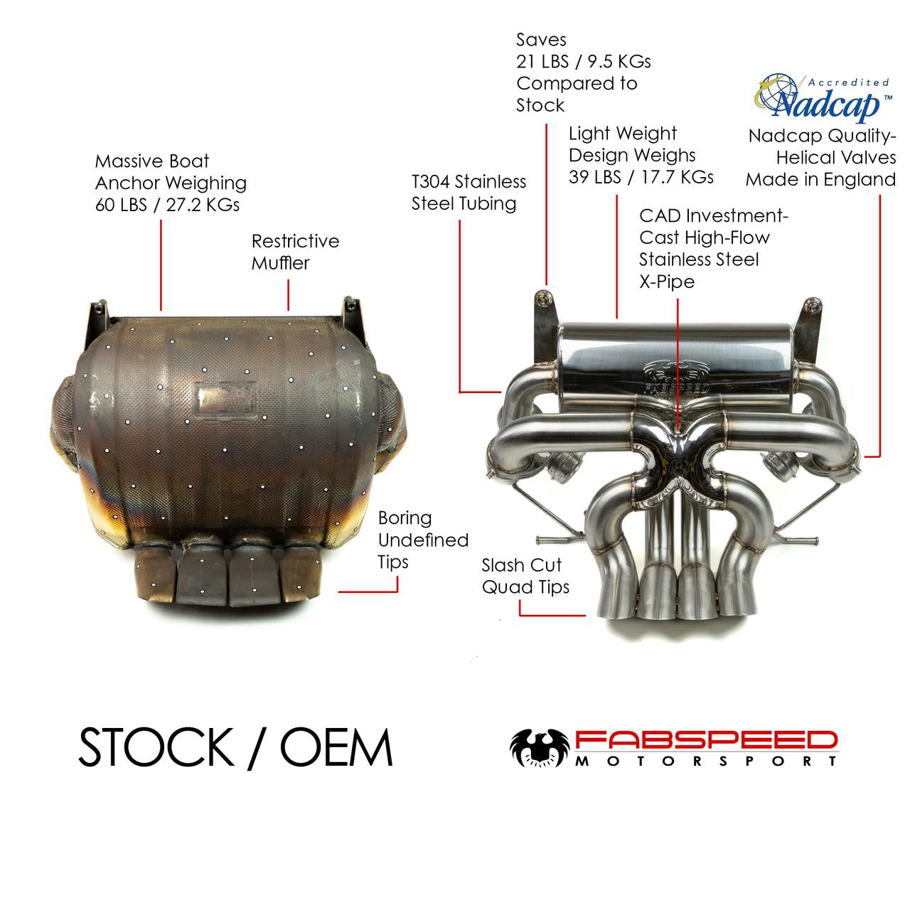 Fabspeed Valvetronic Exhaust System Lamborghini Aventador (2011-2016)