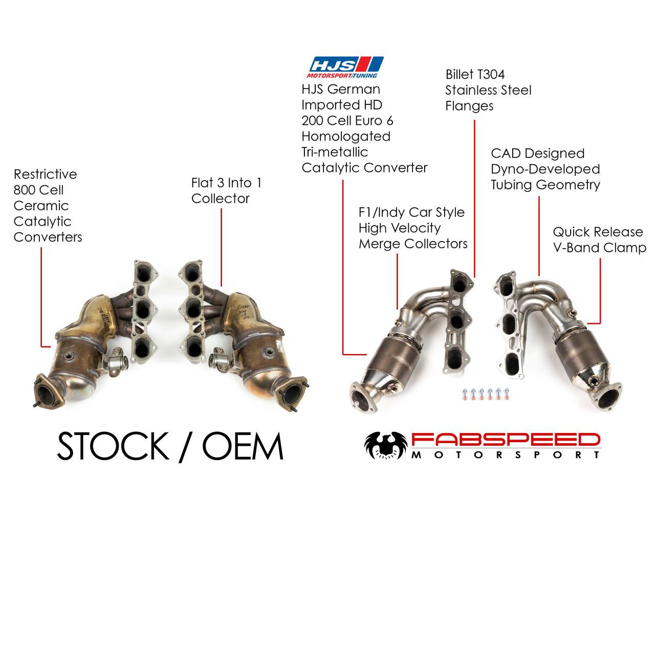 Fabspeed RENNKRAFT® Modular Street / Racing Headers Porsche 718 GT4 / Spyder / GTS 4.0L (2022+)
