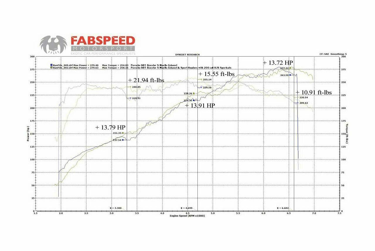 Fabspeed Sport Headers Porsche 981 Boxster / Cayman (2013-2016)