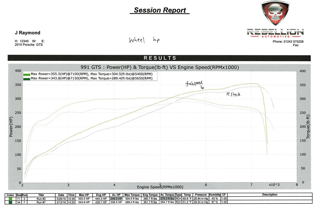 Fabspeed Sport Headers 991 Carrera (2012-2016)