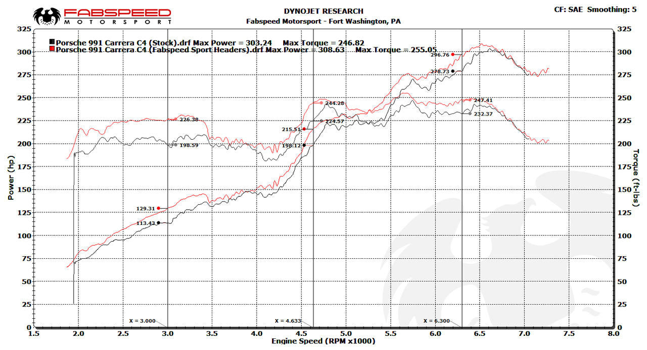 Fabspeed Sport Headers 991 Carrera (2012-2016)