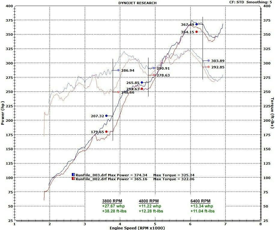 Fabspeed Supersport X-Pipe Porsche 991 Carrera (2012-2016)