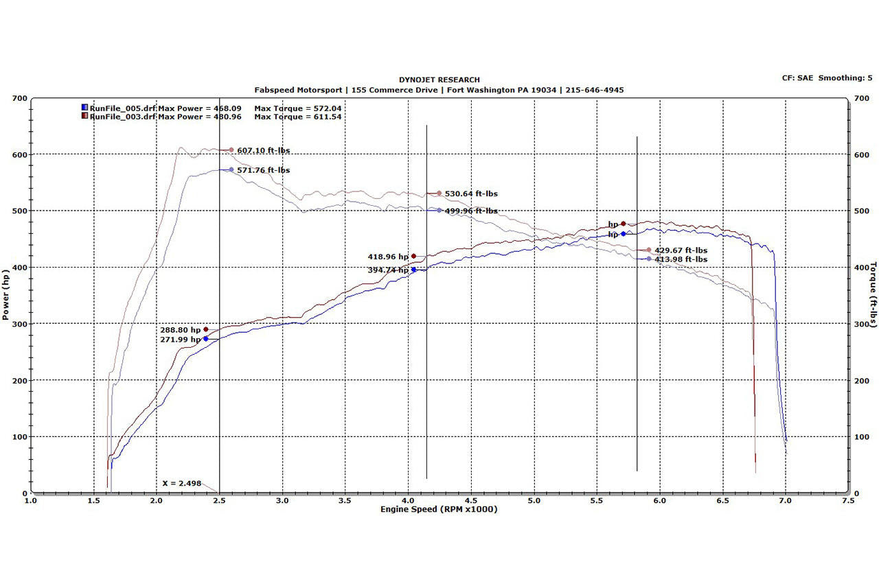 Fabspeed Supersport X-Pipe Porsche 991 Turbo / Turbo S (2013-2019)