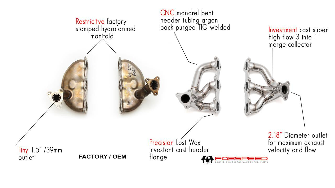 Fabspeed Sport Headers Porsche 991.2 Carrera (2017-2019)