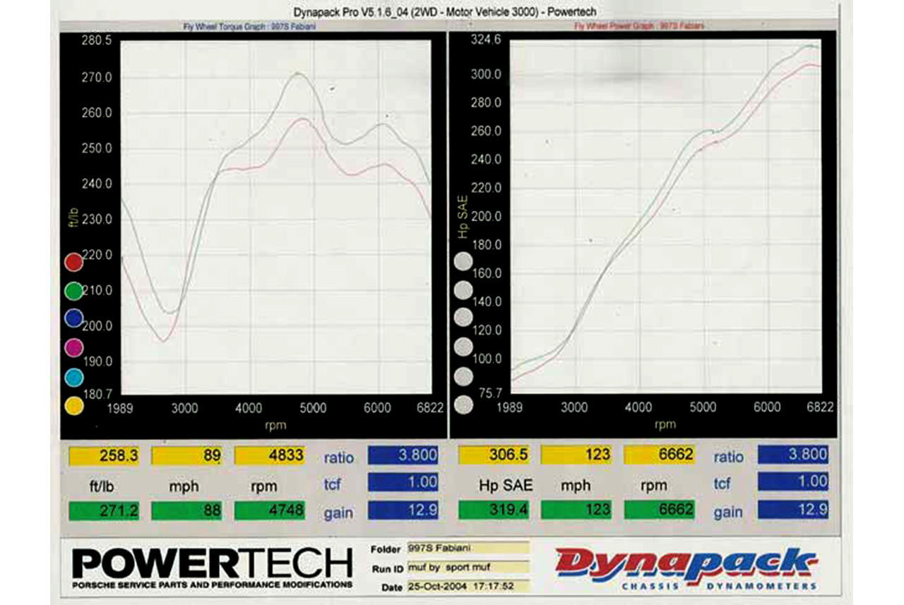 Fabspeed Maxflo Exhaust Porsche 997.1 Carrera (2005-2008)