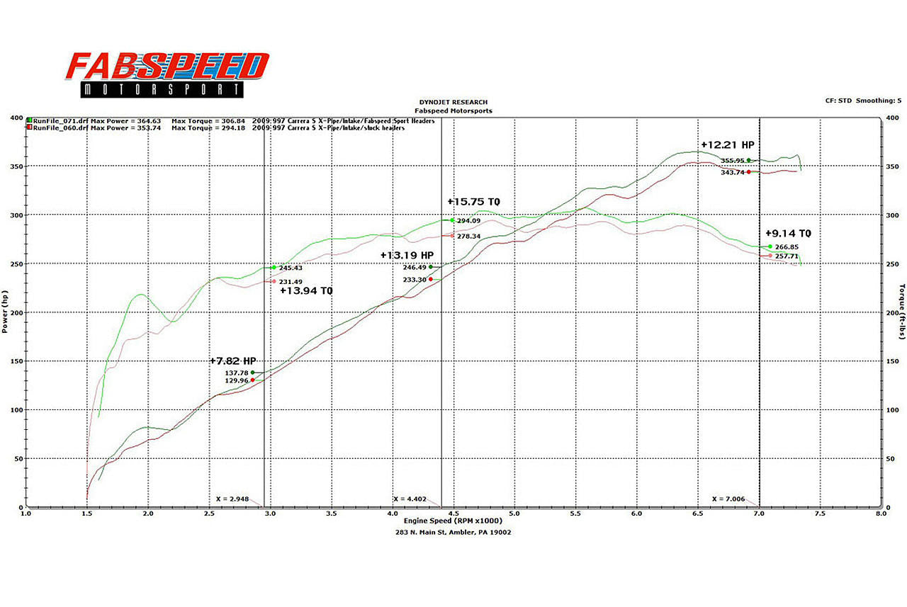 Fabspeed Sport Headers Porsche 997.2 Carrera (2009-2011)