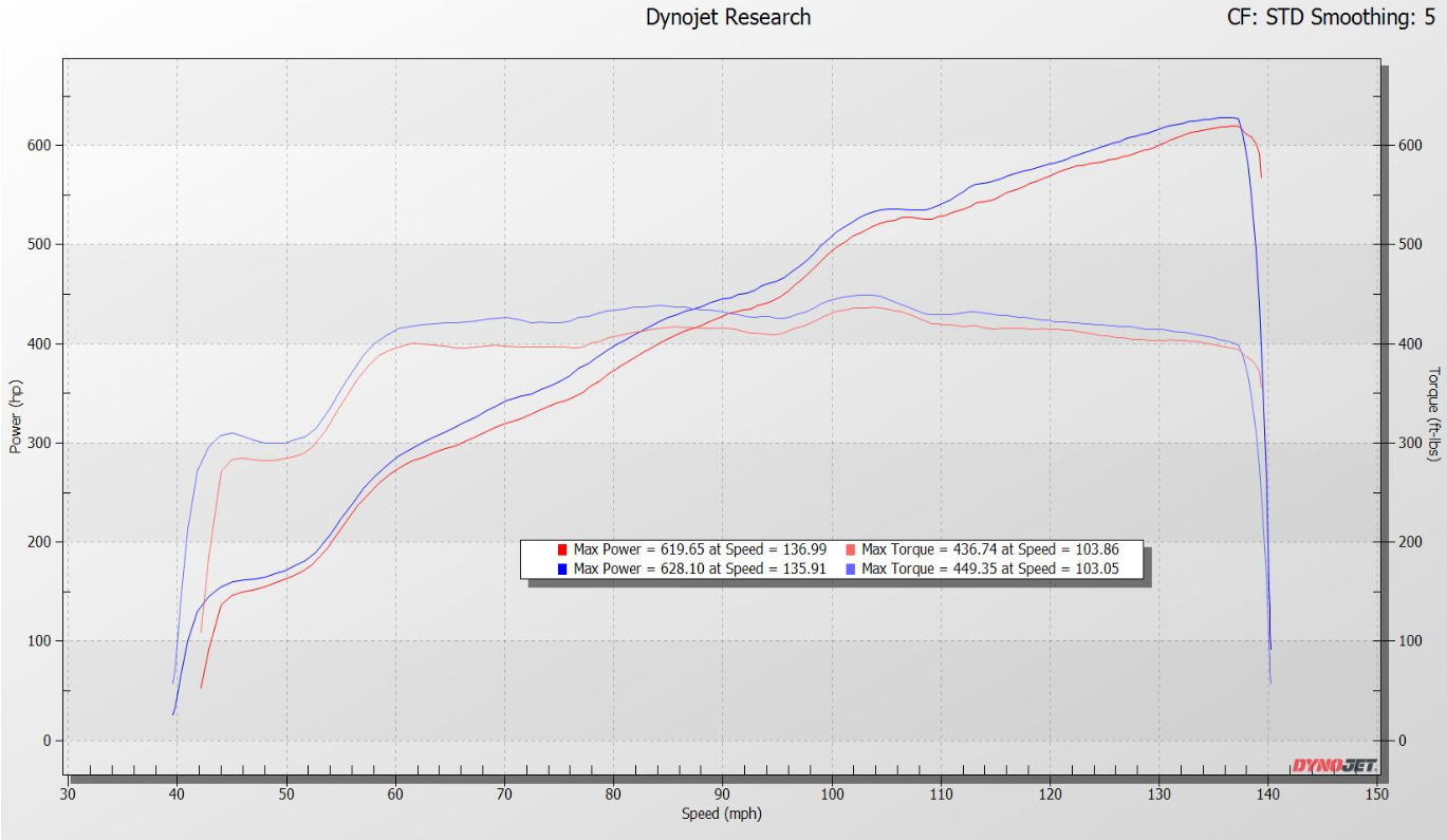 Milltek Sport Cats w/Heat Wrap Corvette C8 Z06 (2023+)