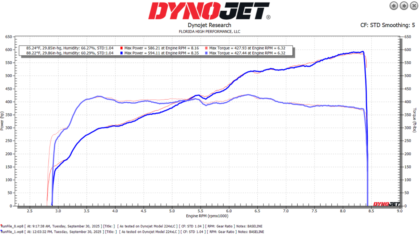 Attack Blue Dry NanoFiber Filters C8 Corvette Z06 (2023+)