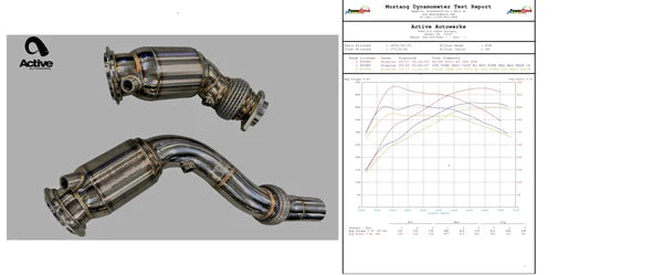 Active Autowerke Catted Downpipes BMW F87 M2 Competition / F80 M3 / F82 M4