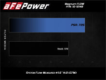 Load image into Gallery viewer, aFe 2020+ Chevrolet Corvette C8 Magnum Flow Pro 5R Air Filter - Blue
