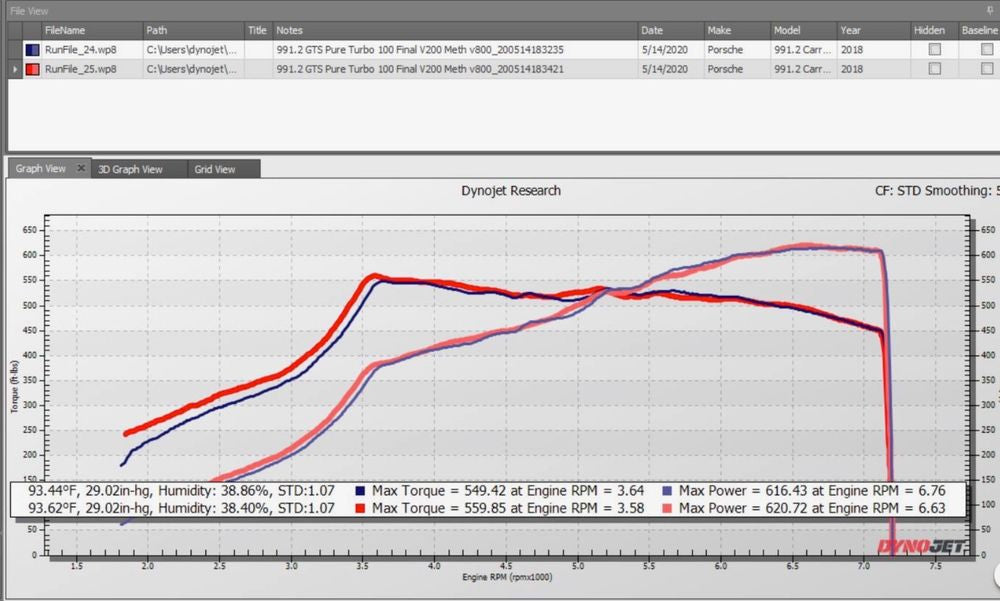 Pure Turbos Porsche 991.2 Carrera 3.0L Turbo Upgrade