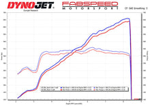 Load image into Gallery viewer, Fabspeed Chevrolet Corvette C8 Z06 Sport Cats (2023+)