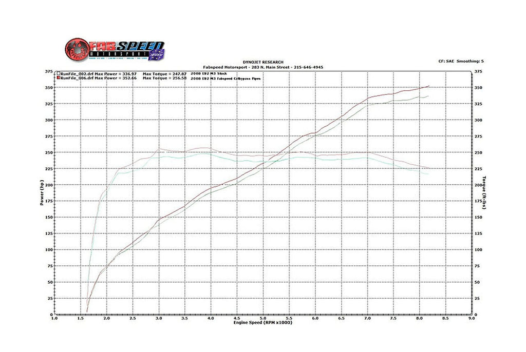 Fabspeed BMW E9X M3 Secondary X-Pipe