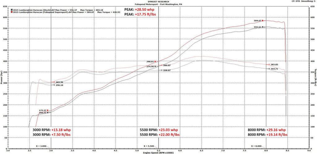 Fabspeed Lamborghini Huracan Valvetronic Supersport X-Pipe Exhaust System